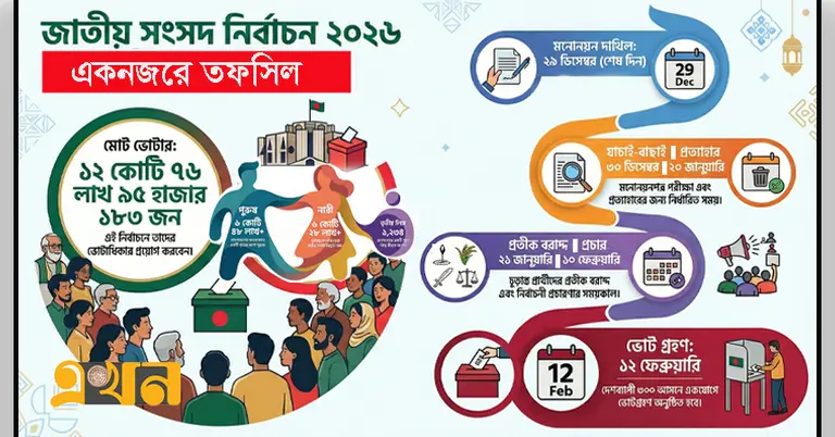 ২০২৬ জাতীয় সংসদ নির্বাচনের তফসিল